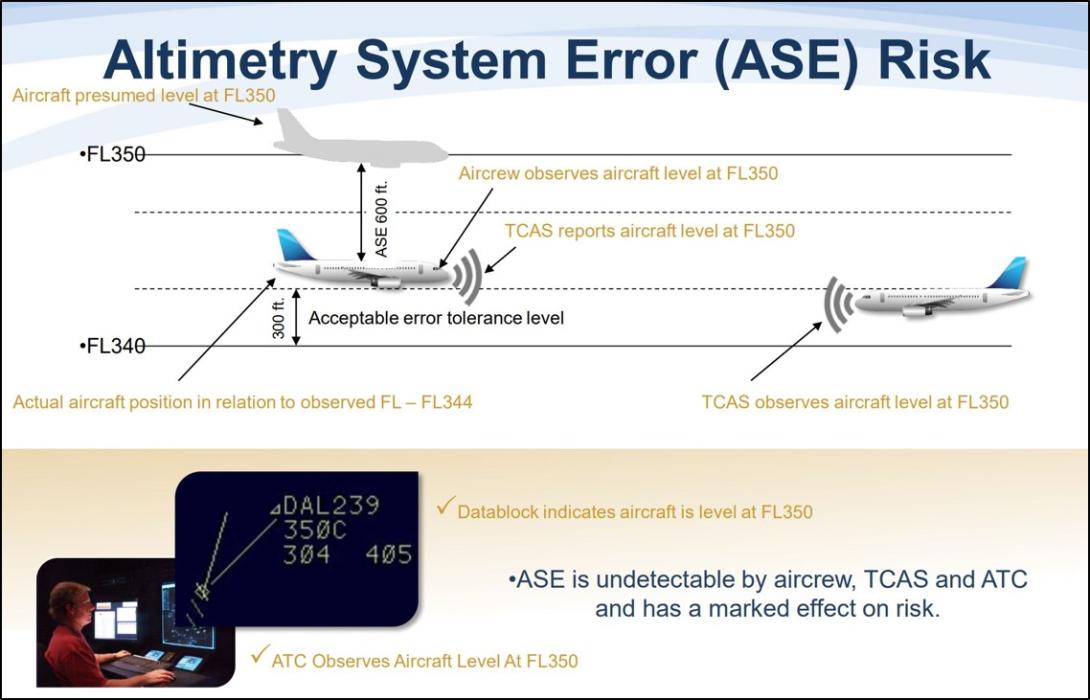 Unreliable altitude indications, Boeing 737476SF, ZKTLJ 167 km west
